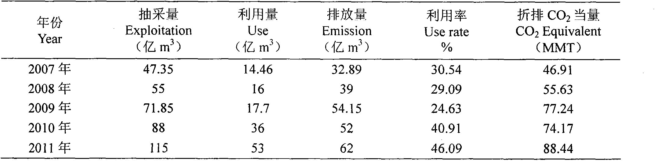 Coal bed gas enrichment process