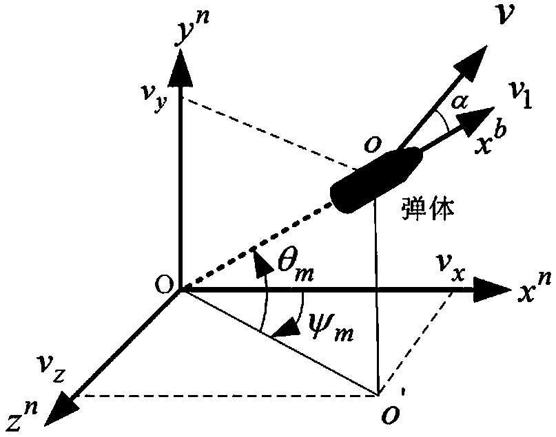 Attitude estimation method based on magnetic survey roll angle rate information for high-speed rotary missile