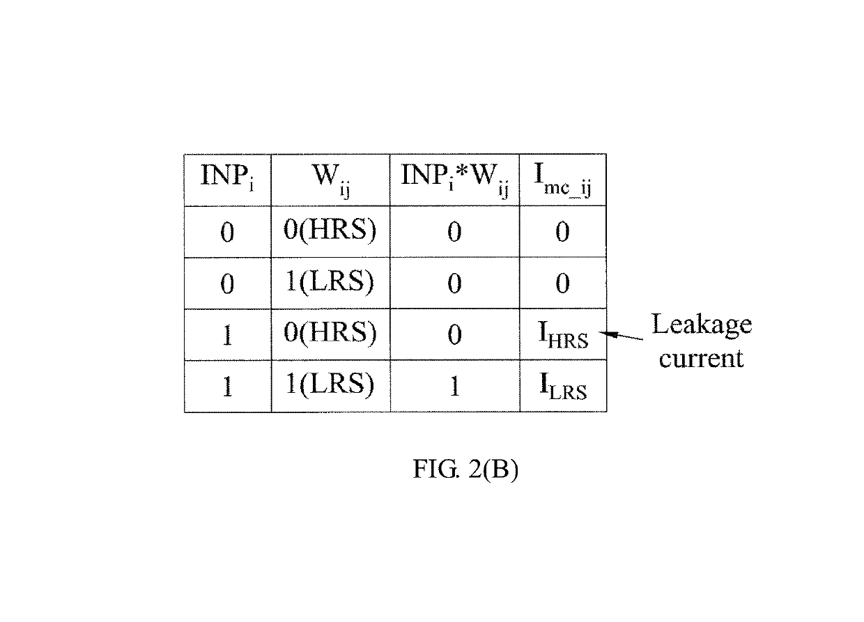 Input-pattern aware reference generation system and computing-in-memory system including the same