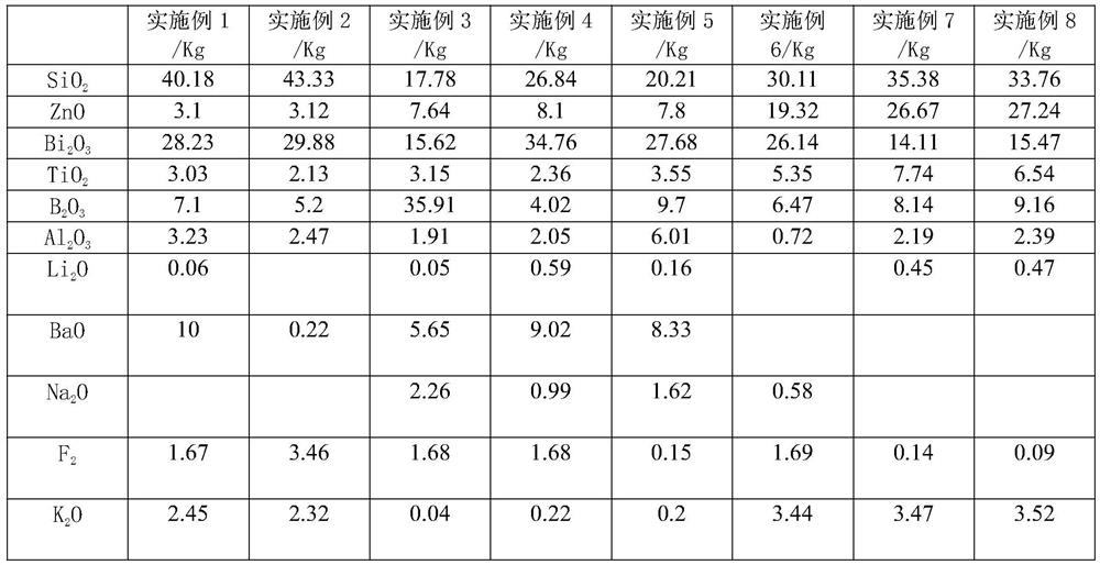 Lead-cadmium-free glass powder and preparation method thereof, and conductive aluminum paste and preparation method thereof