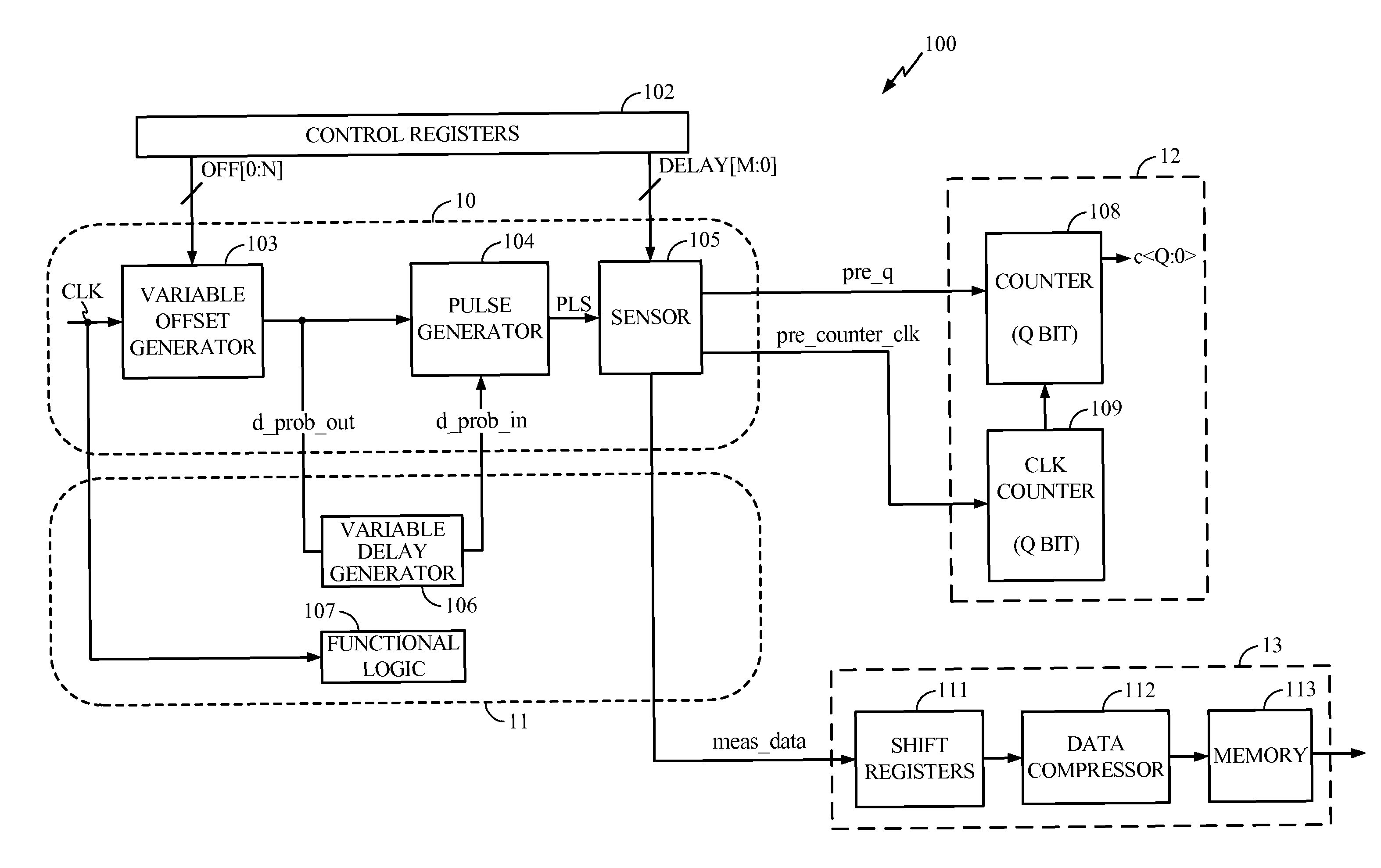 On-chip sensor for measuring dynamic power supply noise of the semiconductor chip