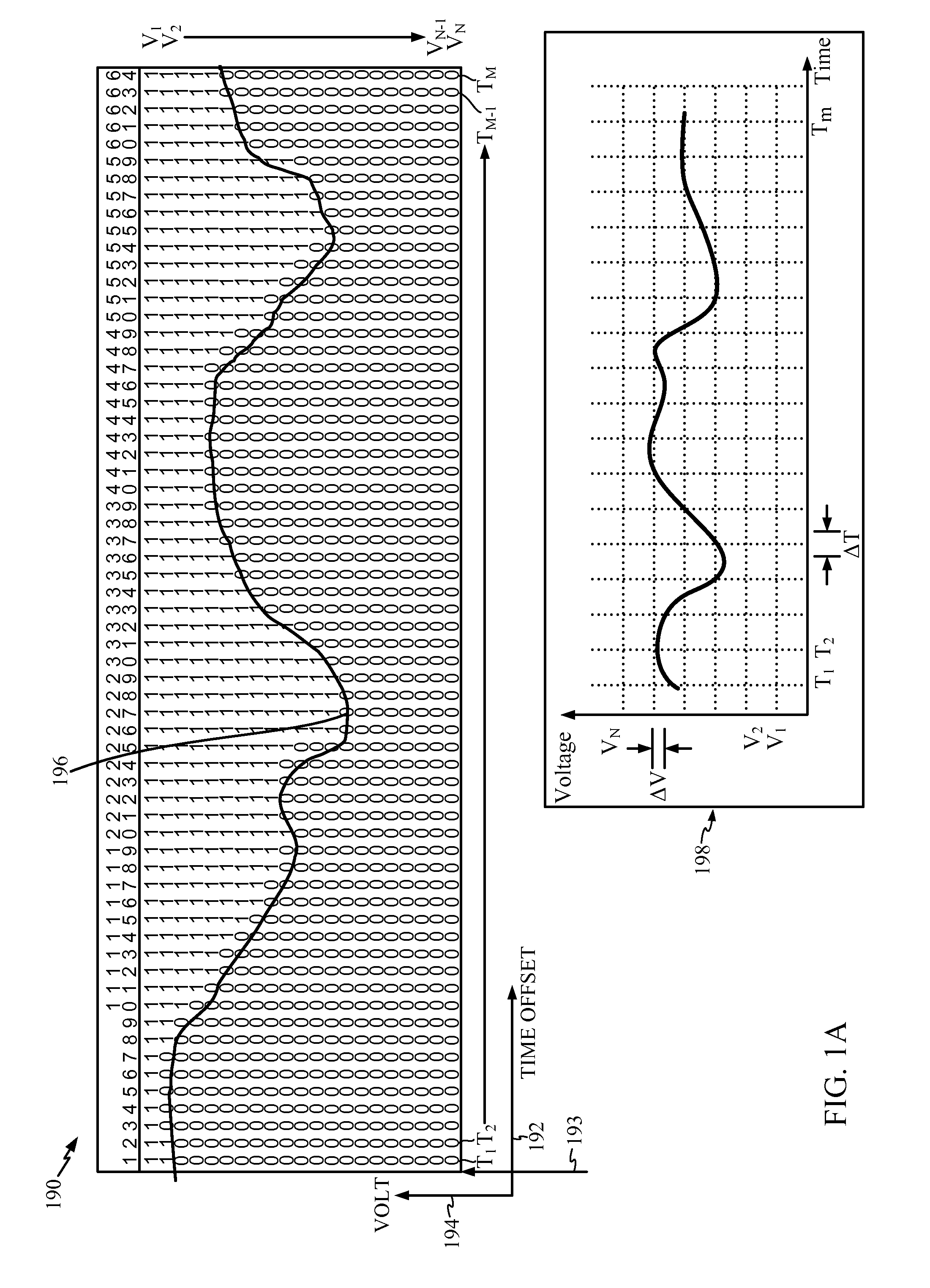 On-chip sensor for measuring dynamic power supply noise of the semiconductor chip