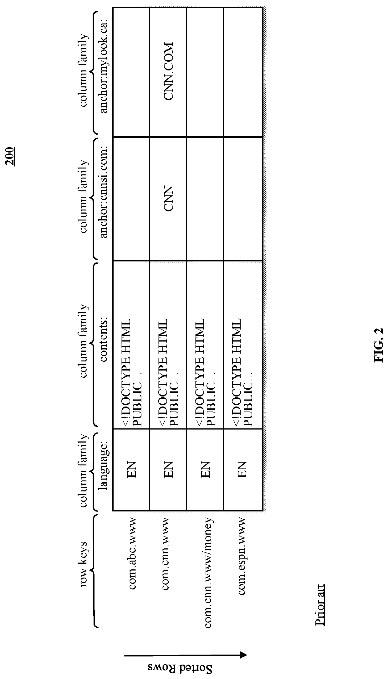 Data transition in highly parallel database management system