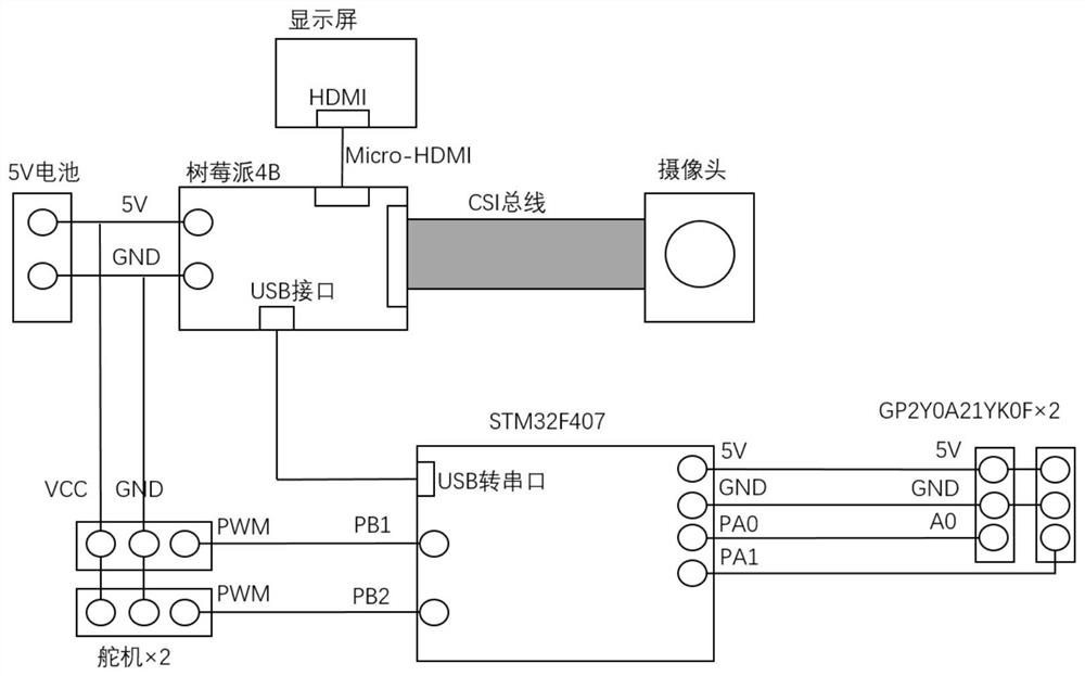 Intelligent garbage sorting device and method based on deep learning technology