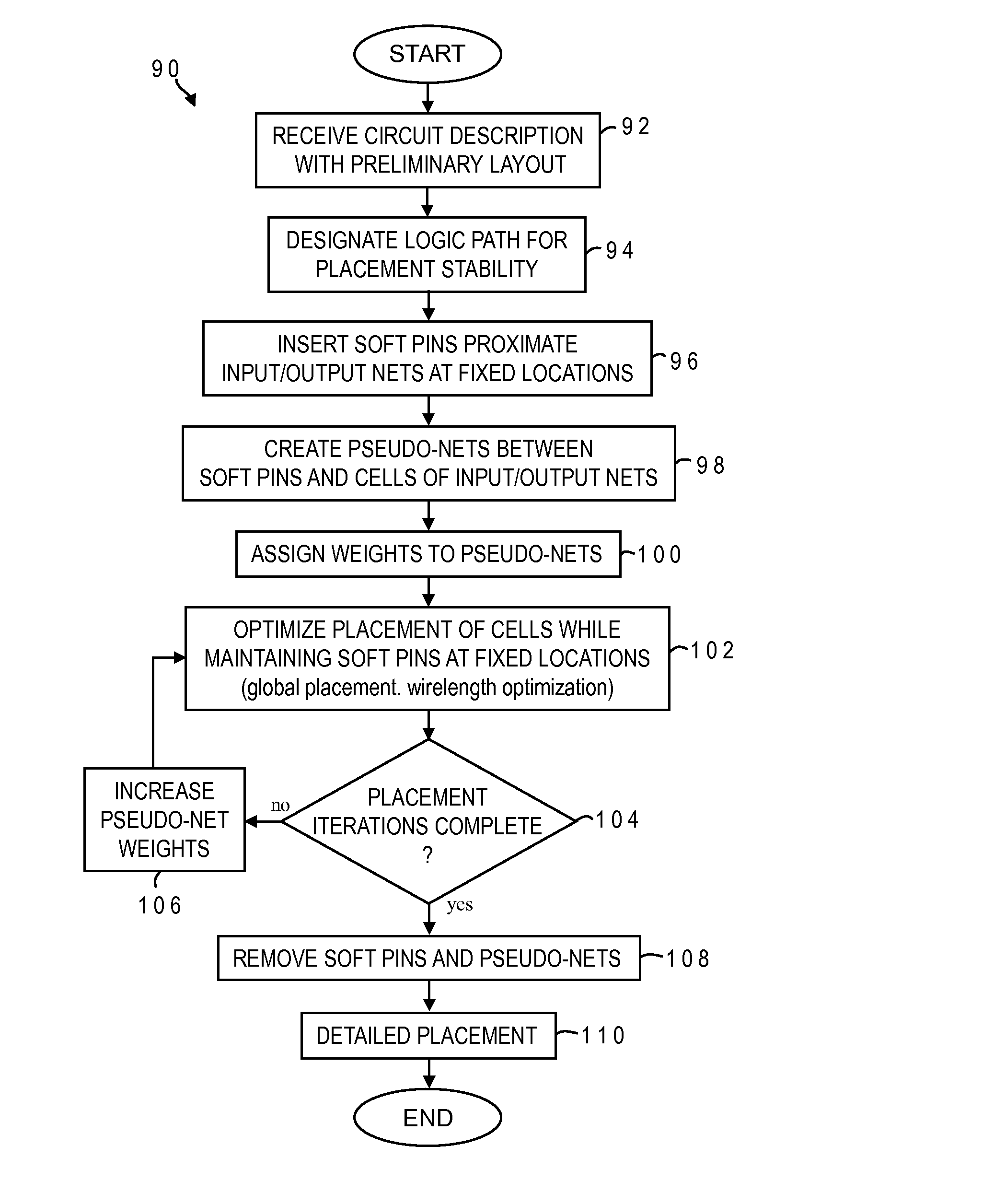 Soft pin insertion during physical design