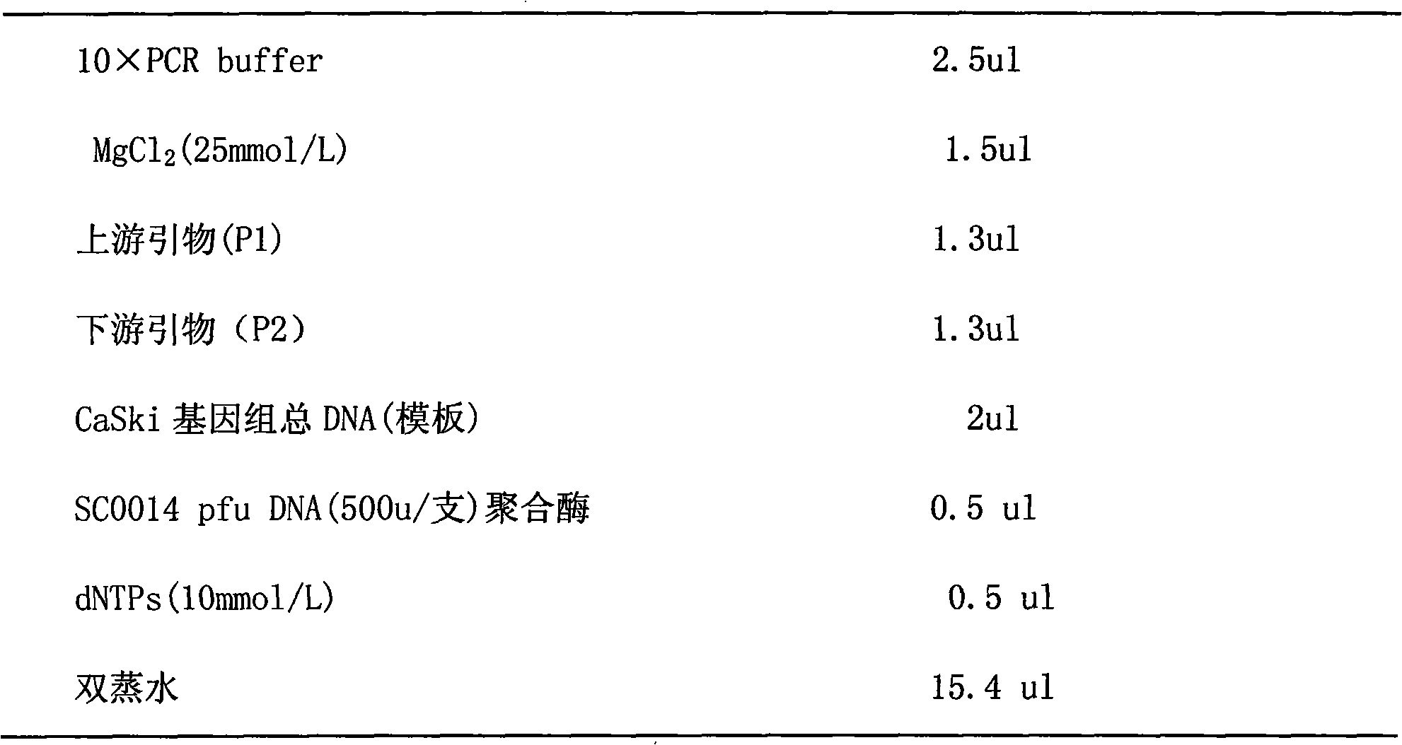 Immune colloidal gold test card for testing high-risk type human papillomavirus and test method thereof