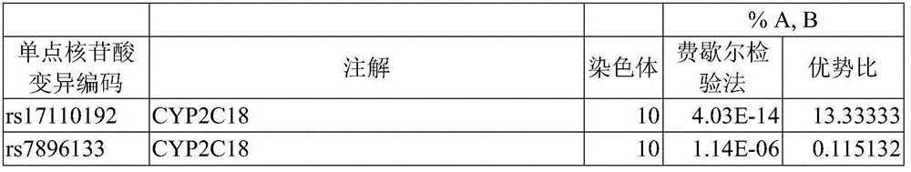 Method for evaluating drug anaphylactic reaction caused by antiepileptic drug phenytoin with HLA allele