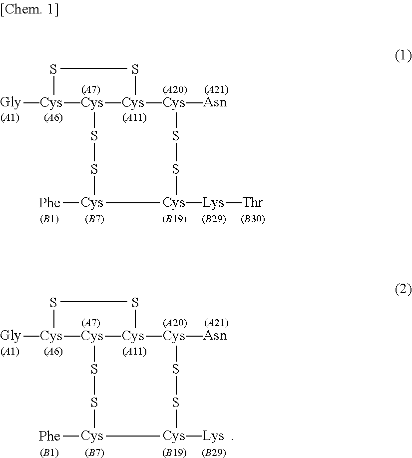 Separating agent for human insulin purification and human insulin purification method