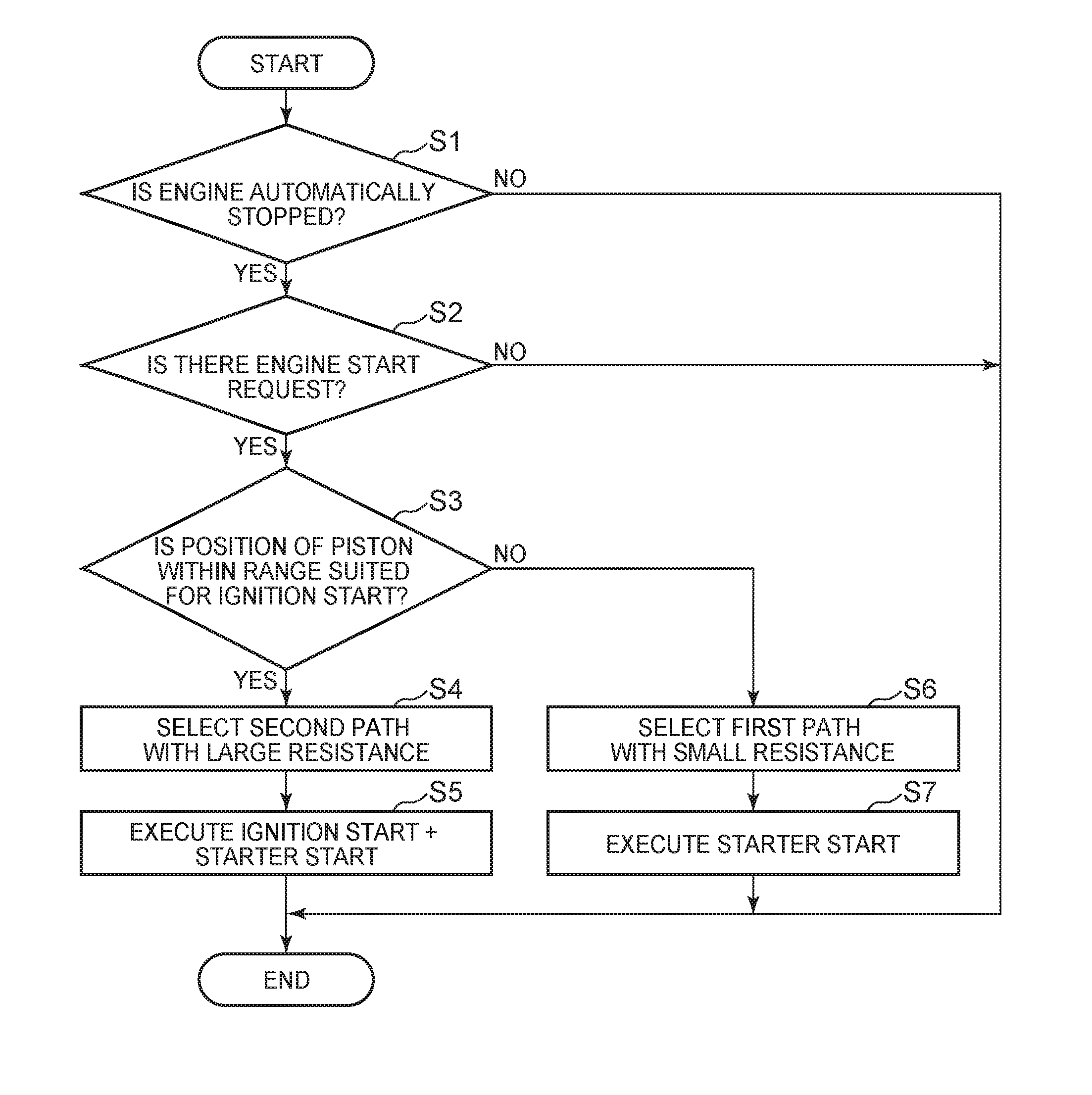 Engine start control apparatus