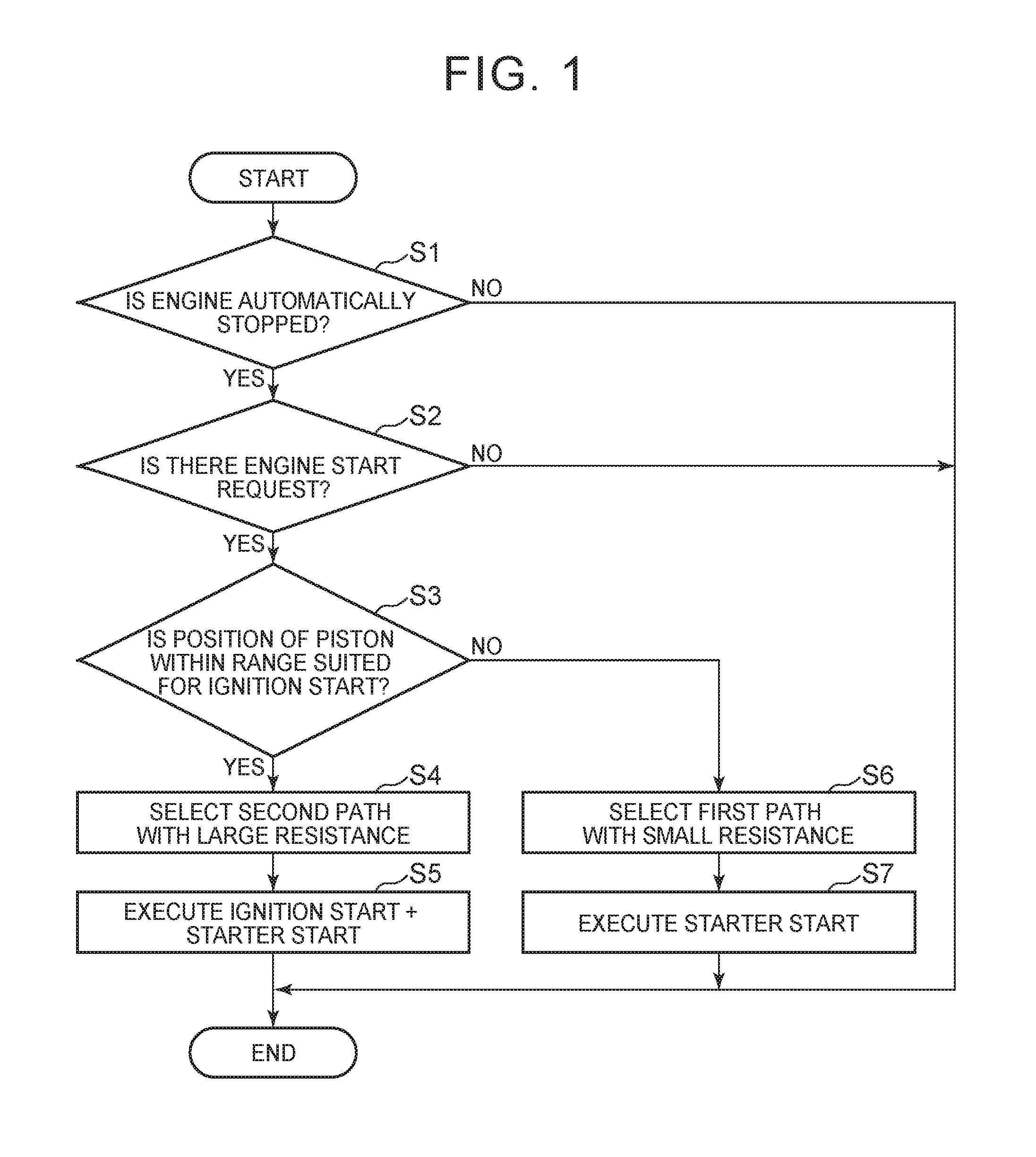 Engine start control apparatus