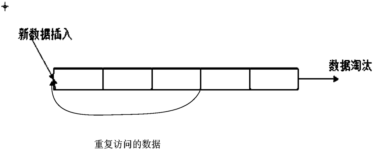 Data caching method and device