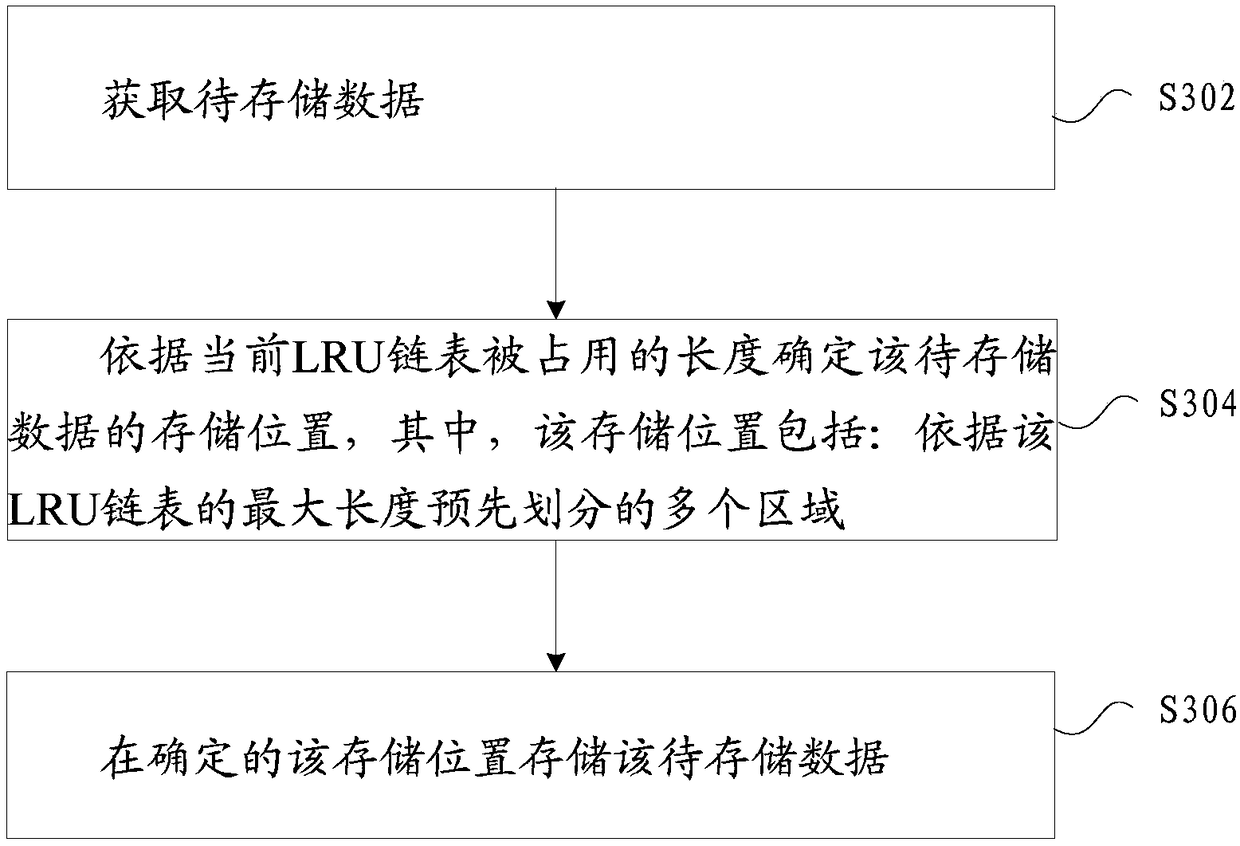 Data caching method and device