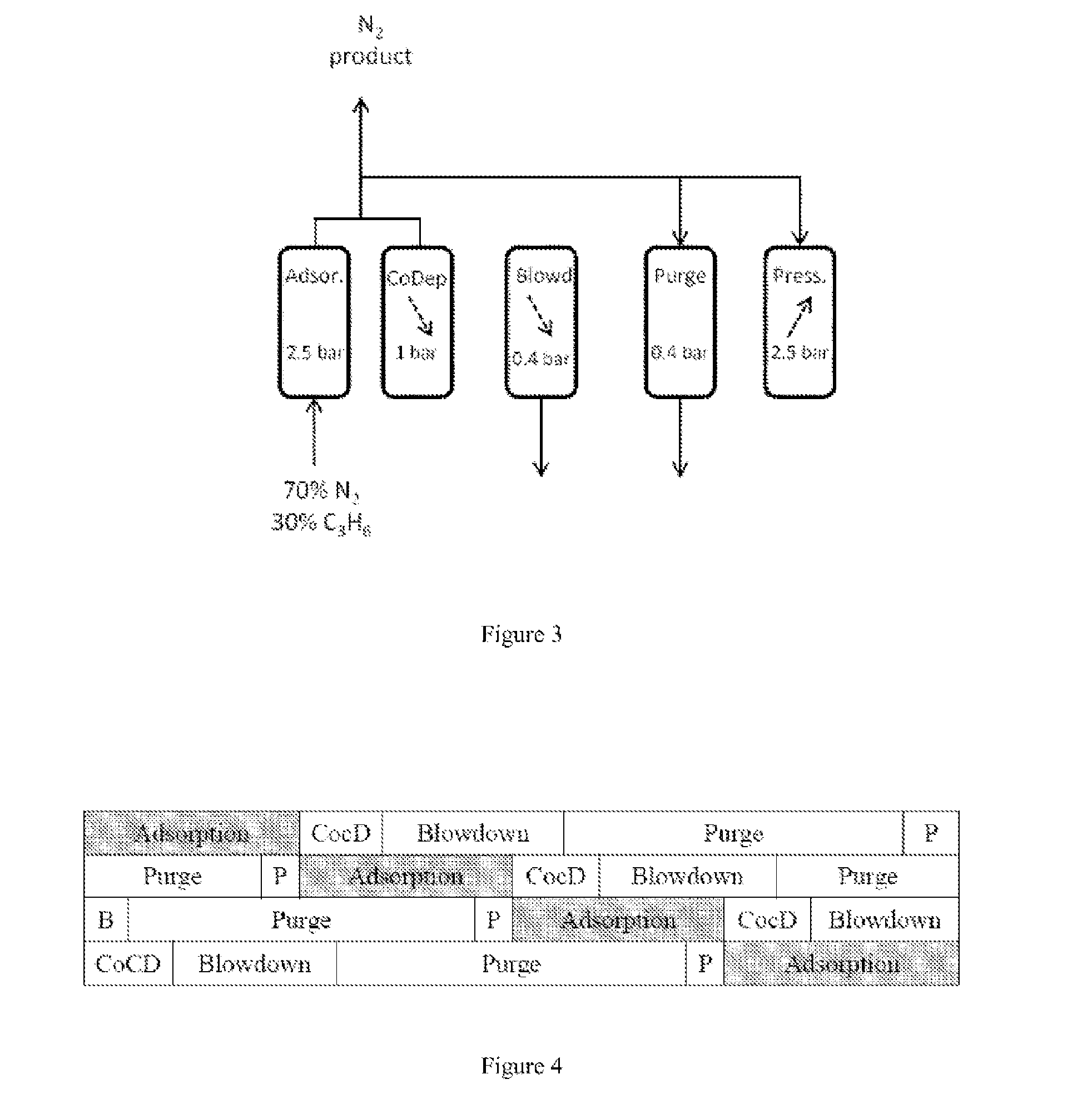 Cyclical method of producing high-purity nitrogen and optionally a high-purity hydrocarbon from a feedstock containing nitrogen and a hydrocarbon