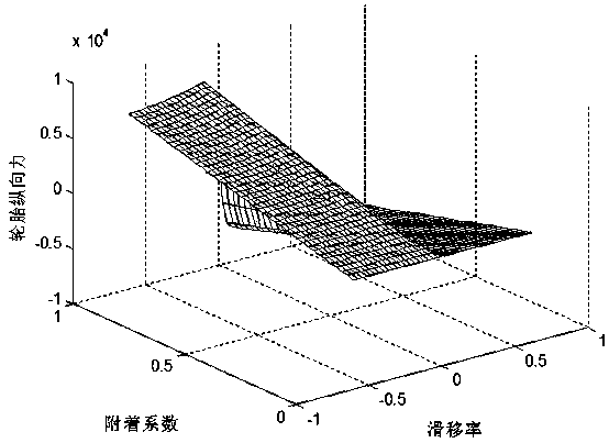 Anti-lock control method for electric automobile based on model prediction