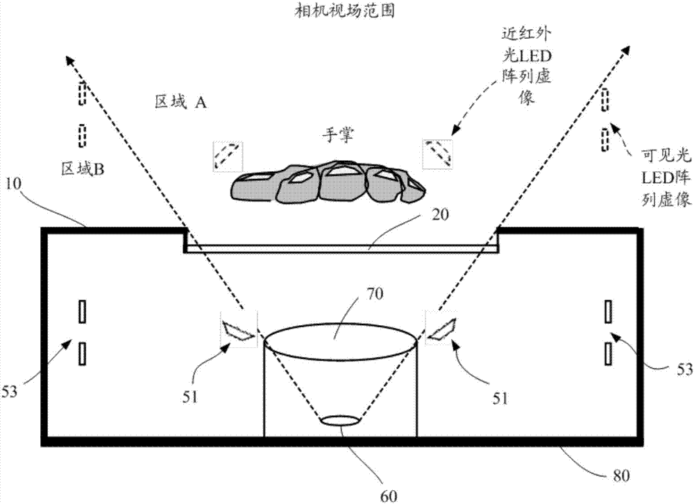 Palm print and palm vein image acquisition device and customs clearance gate