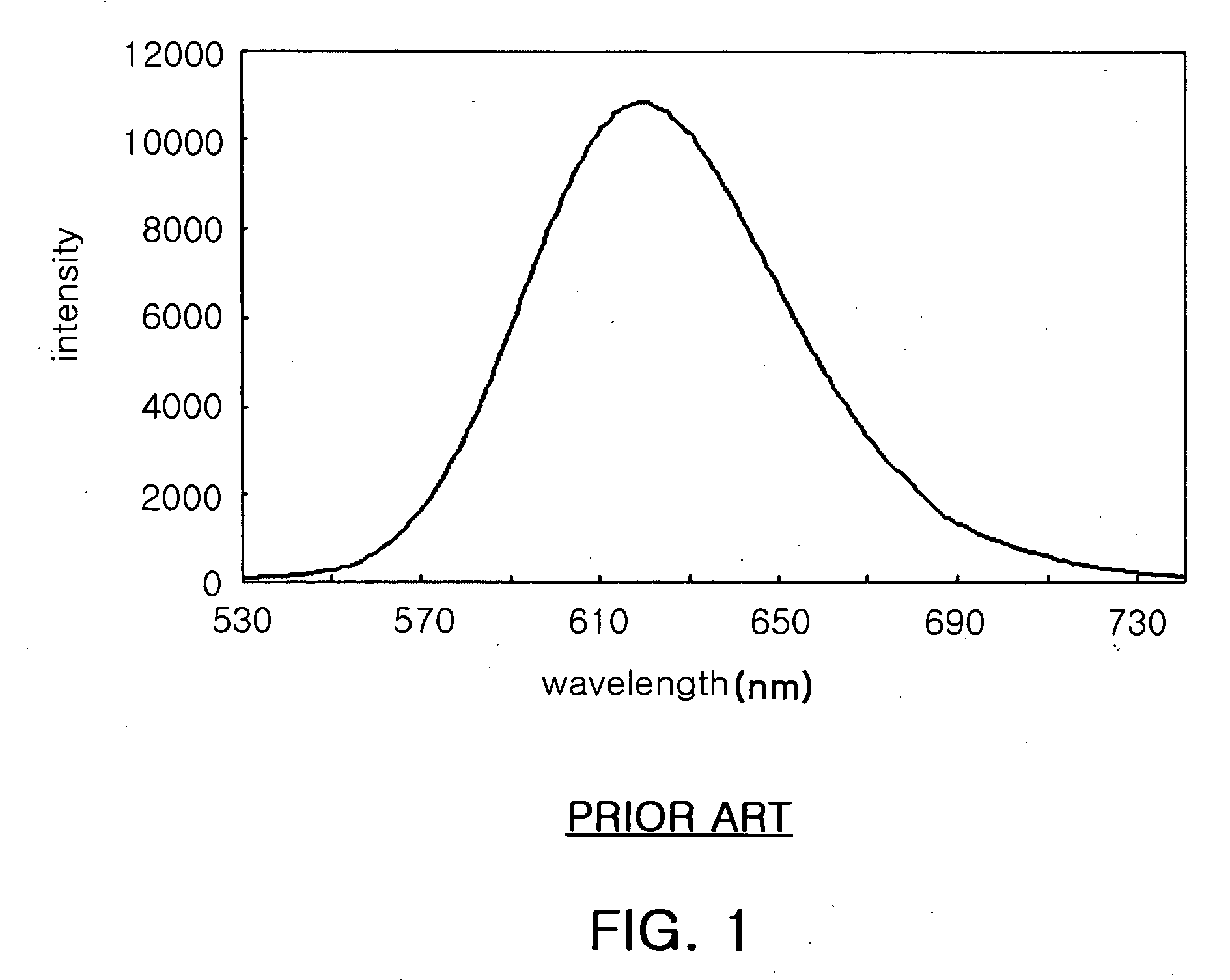 Composite phosphor powder, light emitting device using the same and method for manufacturing composite phoshpor powder