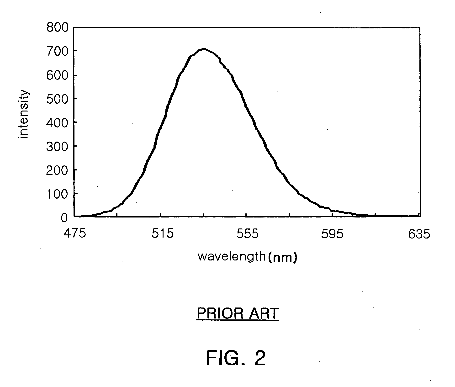 Composite phosphor powder, light emitting device using the same and method for manufacturing composite phoshpor powder