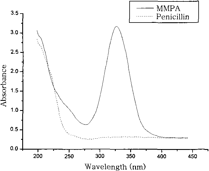 Penicillenic acid mercaptan mercuric salt and preparing method thereof