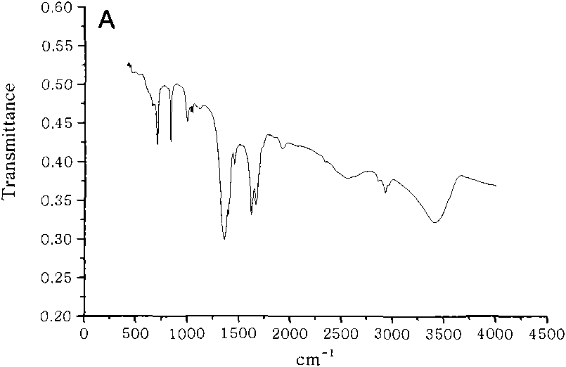 Penicillenic acid mercaptan mercuric salt and preparing method thereof