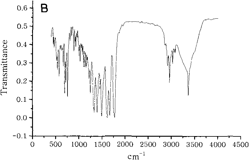 Penicillenic acid mercaptan mercuric salt and preparing method thereof