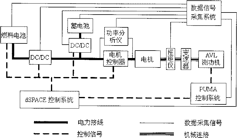 Test and research system for fuel cell hybrid power system