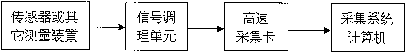 Test and research system for fuel cell hybrid power system