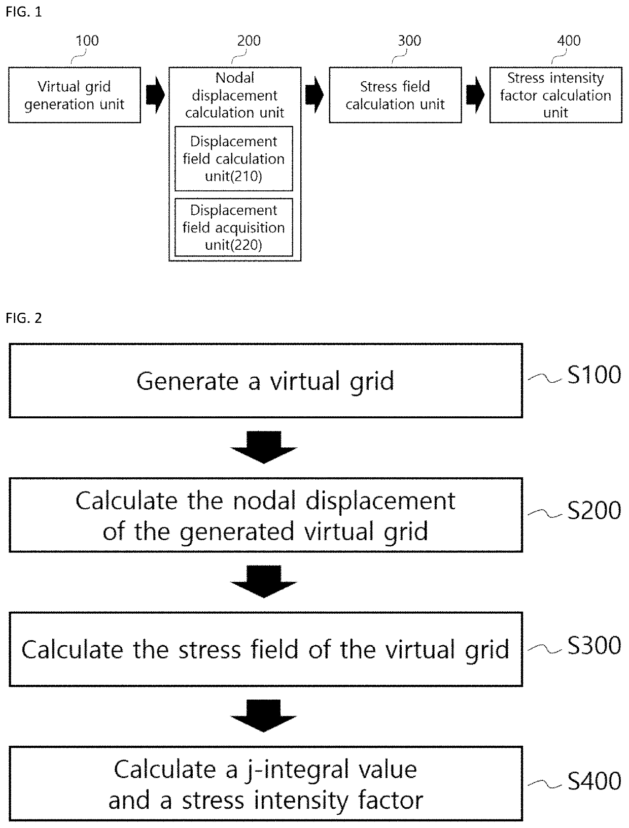 Stress intensity factor evaluation system and method using virtual grid