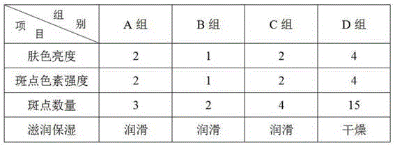 Whitening moisturizing cleaning cream and preparation method thereof