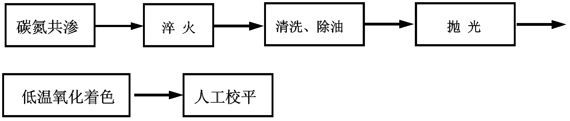 Low-temperature oxidation coloring treatment process method for workpiece on surface of clutch driven plate