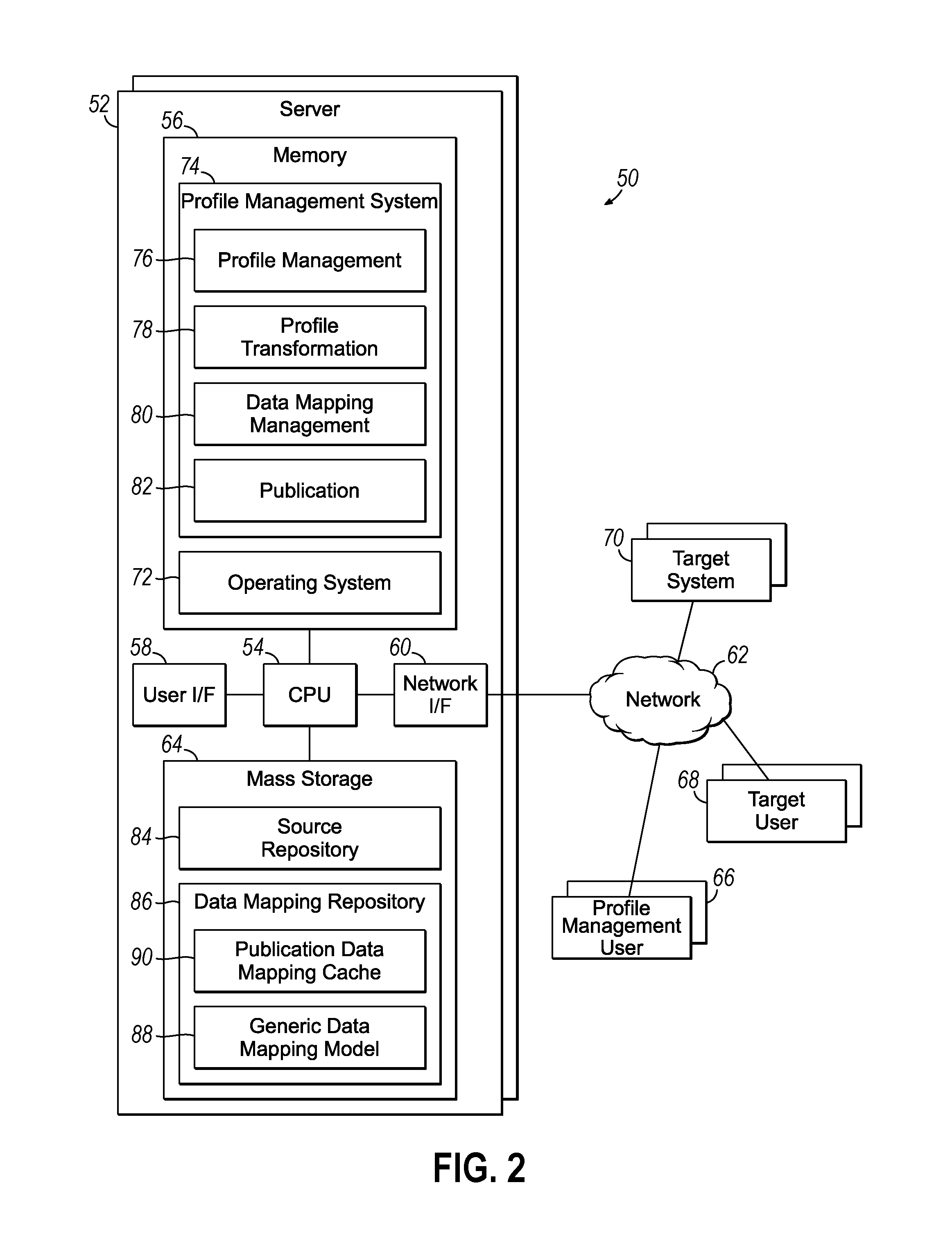 Dynamic and hierarchical generic data mapping for traveler profile publication