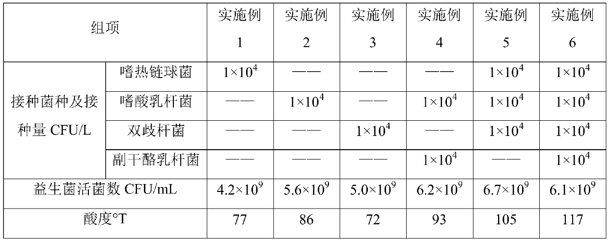 Partially browned brown yogurt and its preparation process