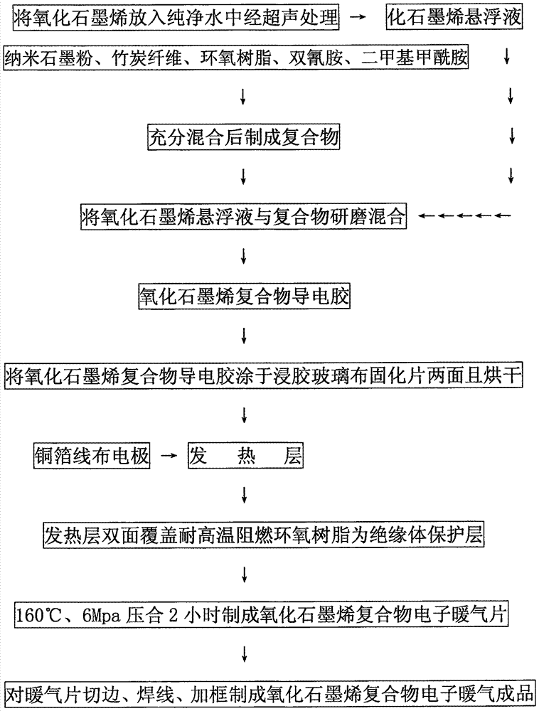 Graphene oxide composite electronic heater