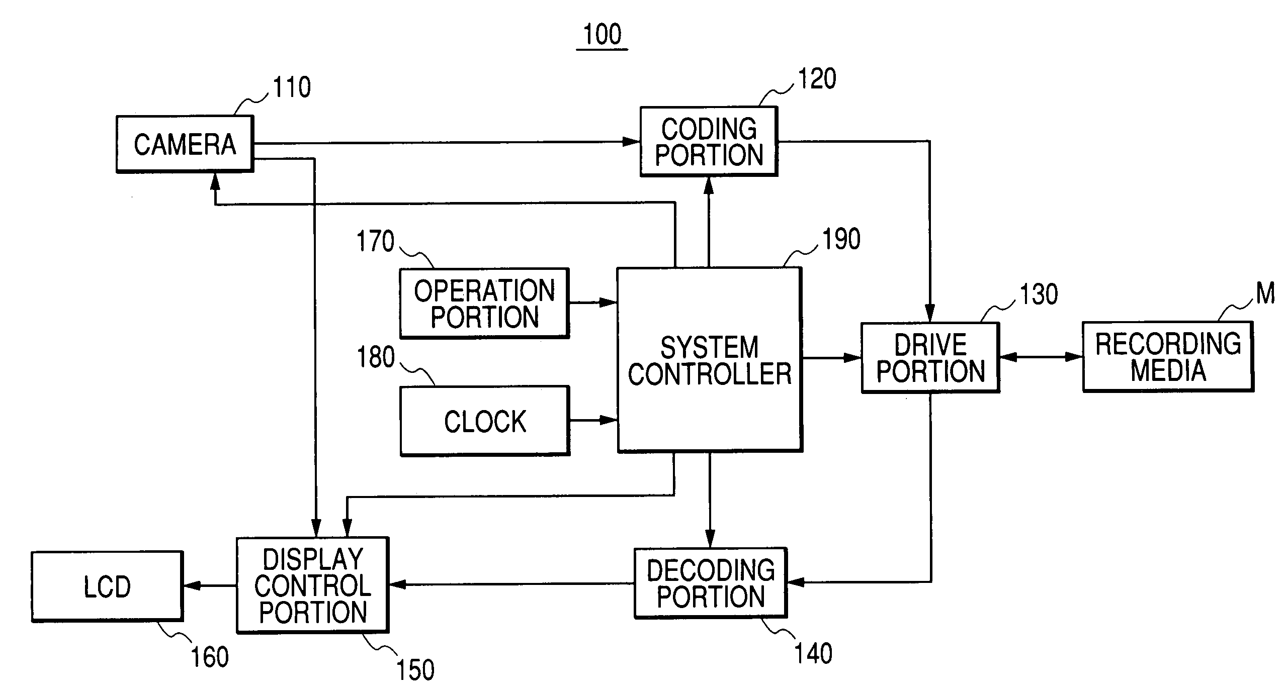 Recording apparatus having playlist editing function