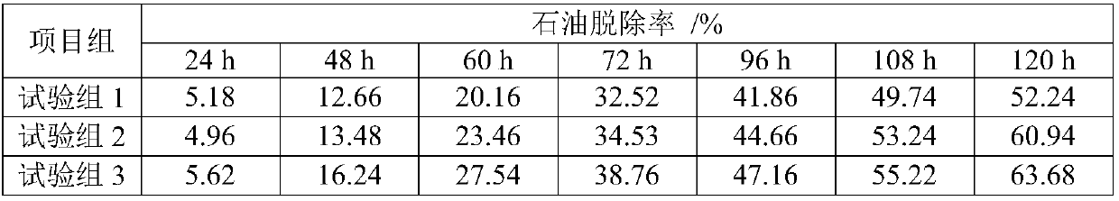 Microorganism loading type resin adsorbent capable of degrading greasy dirt and preparation method of resin adsorbent