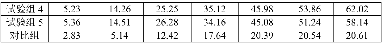 Microorganism loading type resin adsorbent capable of degrading greasy dirt and preparation method of resin adsorbent