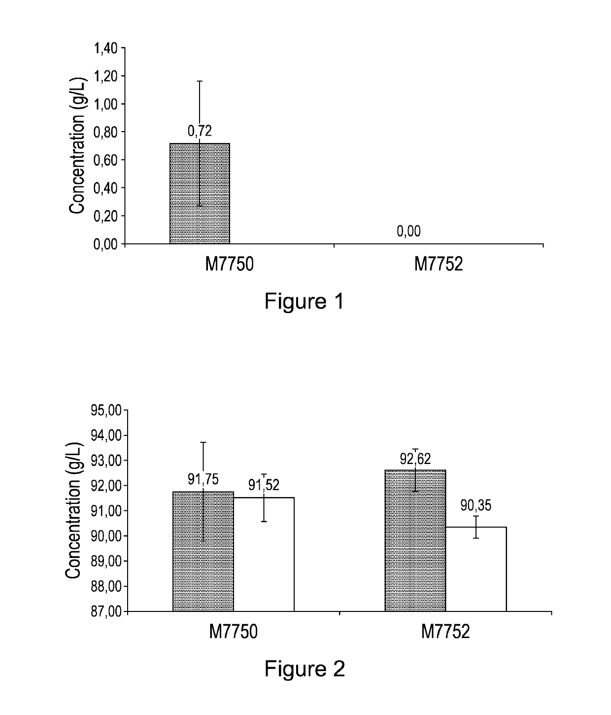 Regulation of the ras/camp/pka signaling pathway in yeasts