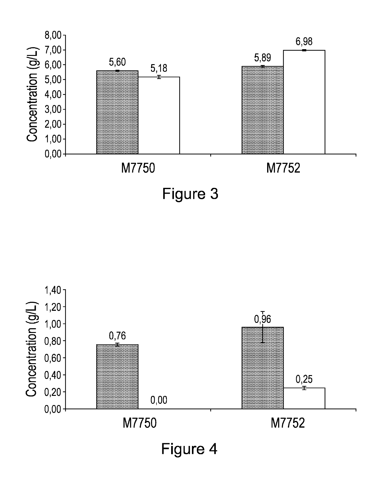 Regulation of the ras/camp/pka signaling pathway in yeasts