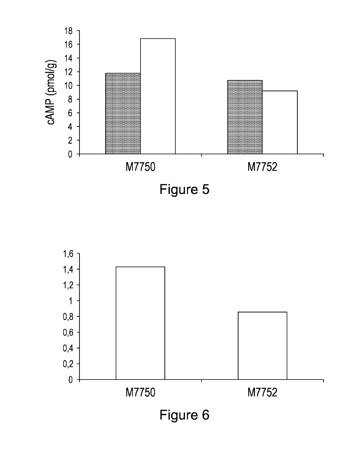 Regulation of the ras/camp/pka signaling pathway in yeasts