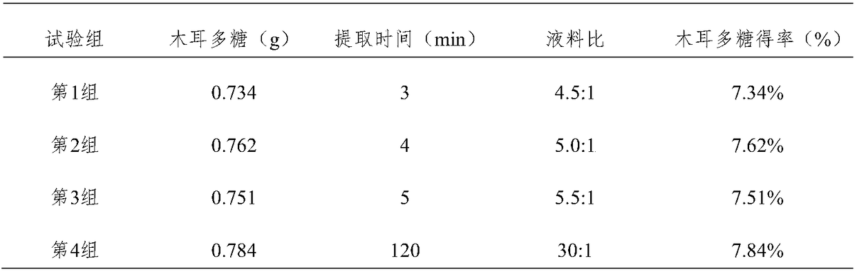 Method for extracting agaric polysaccharides