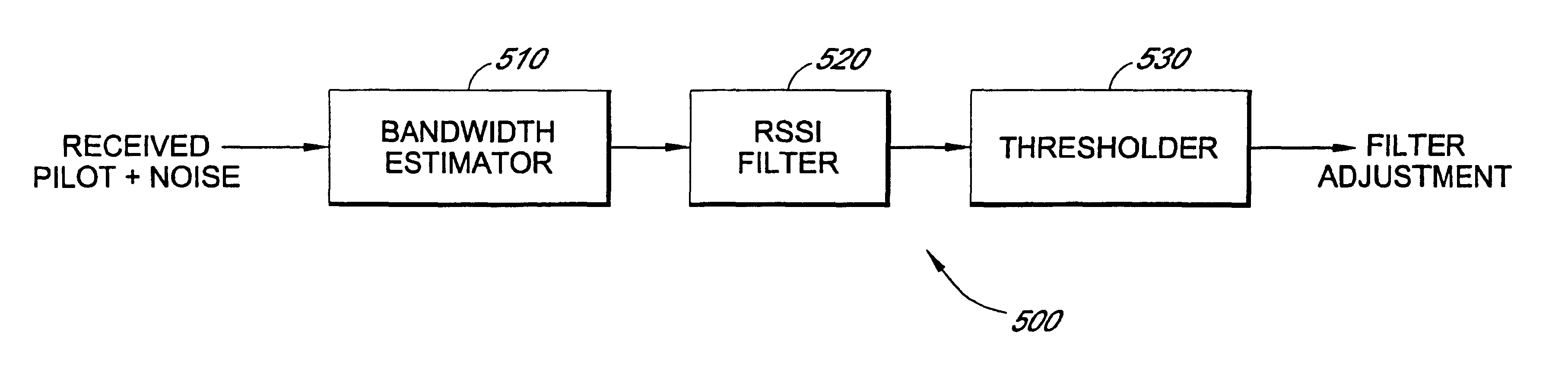 Dynamic pilot filter bandwidth estimation