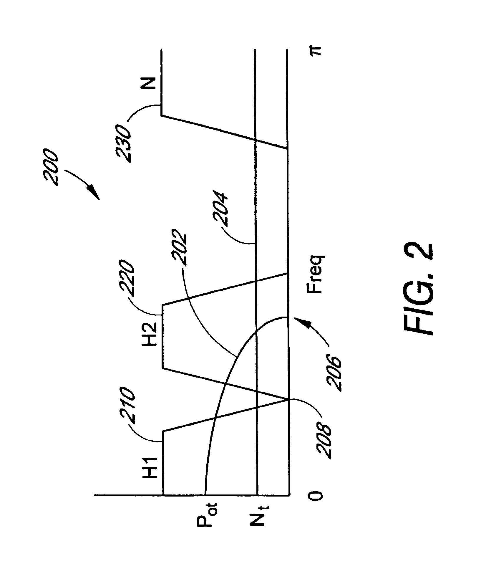 Dynamic pilot filter bandwidth estimation