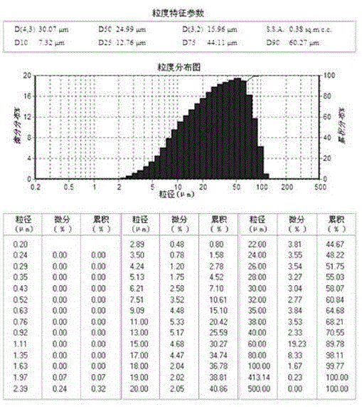 A kind of nano silicon dioxide with controllable particle size and preparation method thereof