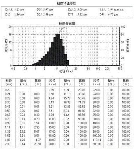 A kind of nano silicon dioxide with controllable particle size and preparation method thereof