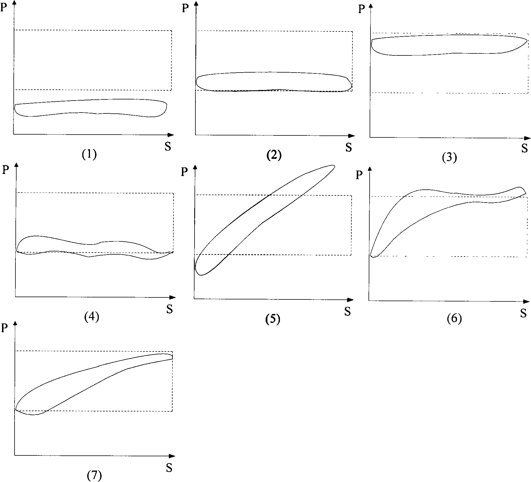 Sucker-rod pump oil pumping machine oil pumping control method and its system