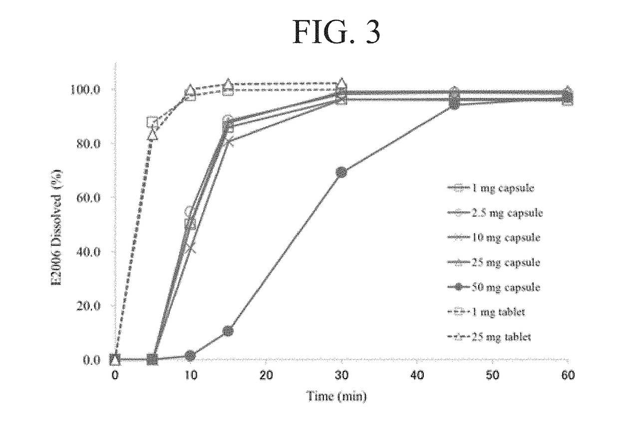 Compositions and methods for treating insomnia