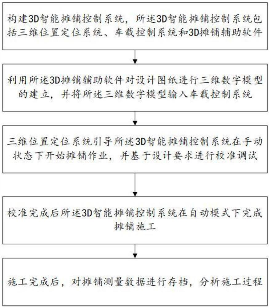 Intelligent paving method and system for asphalt water-stable subbase layer and asphalt undersurface layer