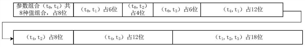 Arbitrary intensity combination test case generation method