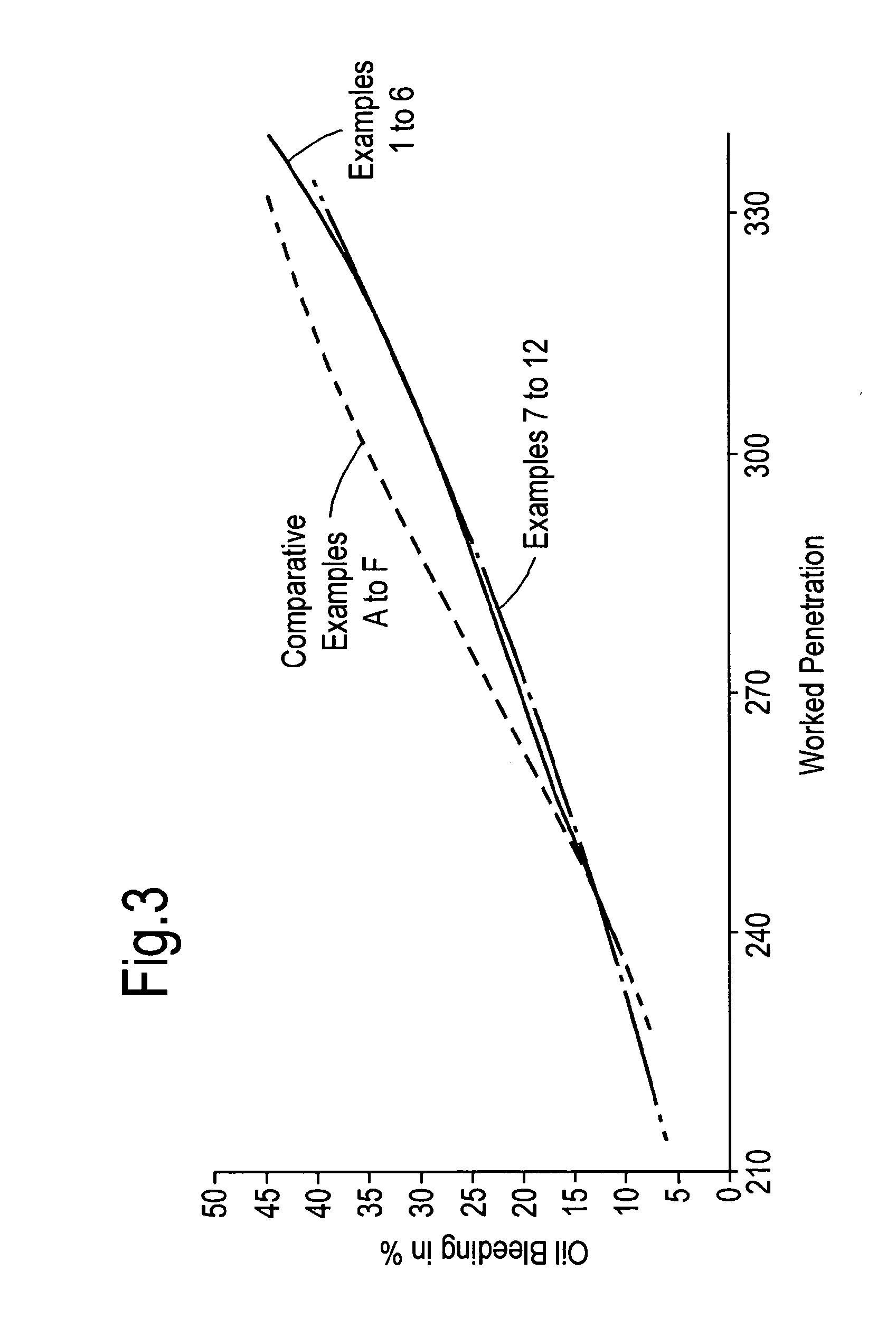 Lubricating grease compositions