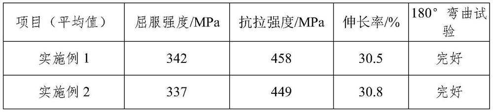 Production process of high-efficiency Q235B micro-titanized steel grade