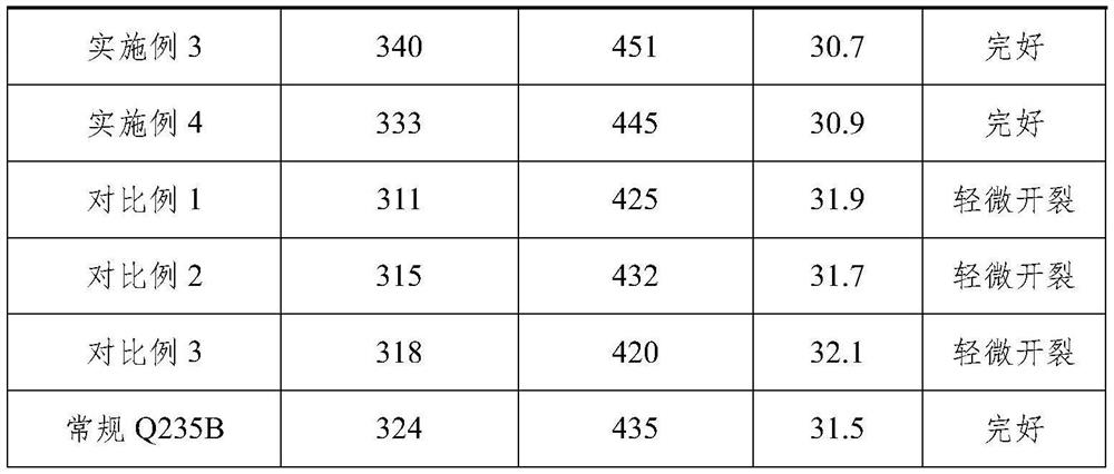 Production process of high-efficiency Q235B micro-titanized steel grade